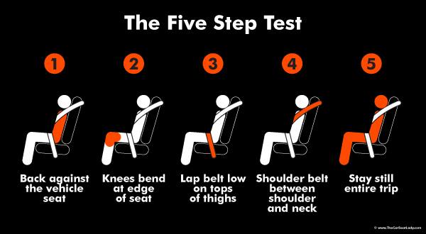 Booster seat 5 step test